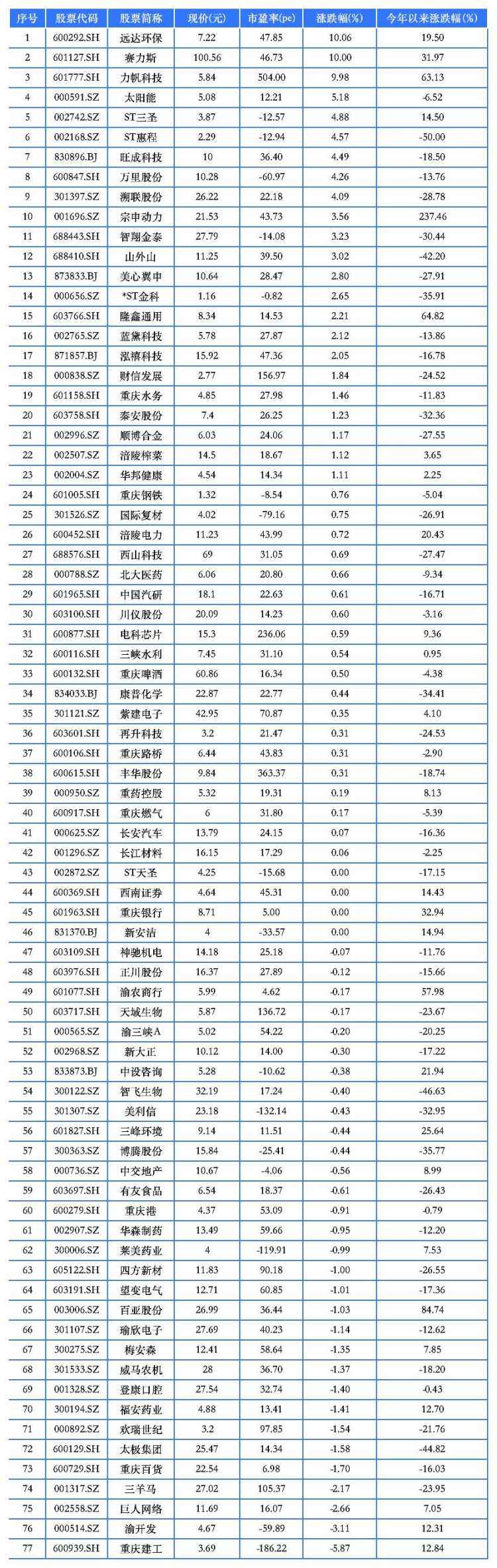 重庆斯威客场挑战重庆当代力帆，备受瞩目