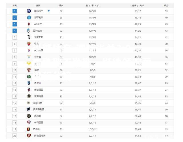 国际米兰3:0击败那不勒斯，继续领跑意甲积分榜