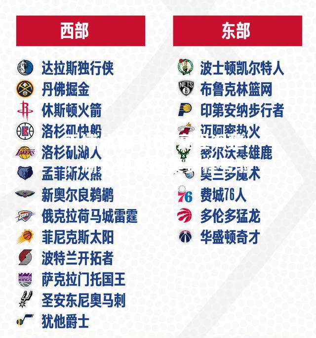 NBA赛程调整，湖人迎来密集赛程考验