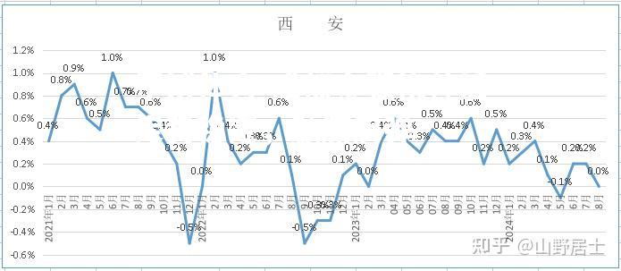 成都金强换帅后走势稳定，触底反弹