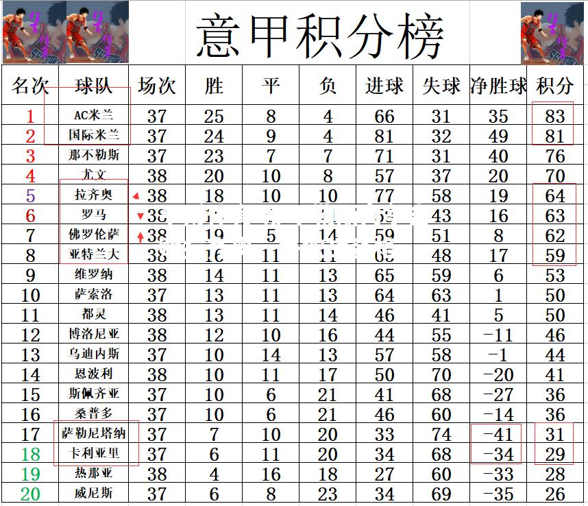 那不勒斯力争击败拉齐奥，争欧战资格