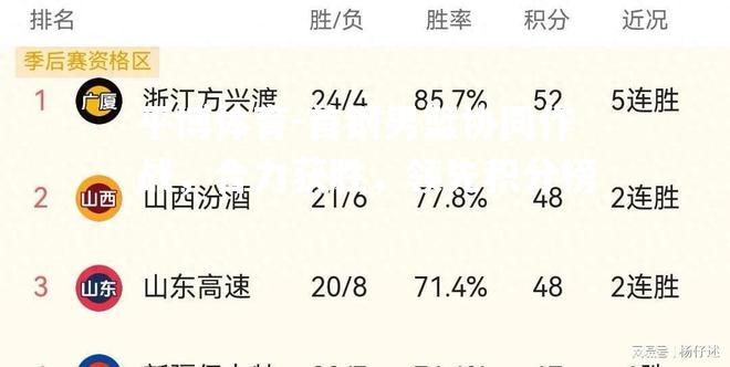 首钢男篮协同作战，合力获胜，领先积分榜